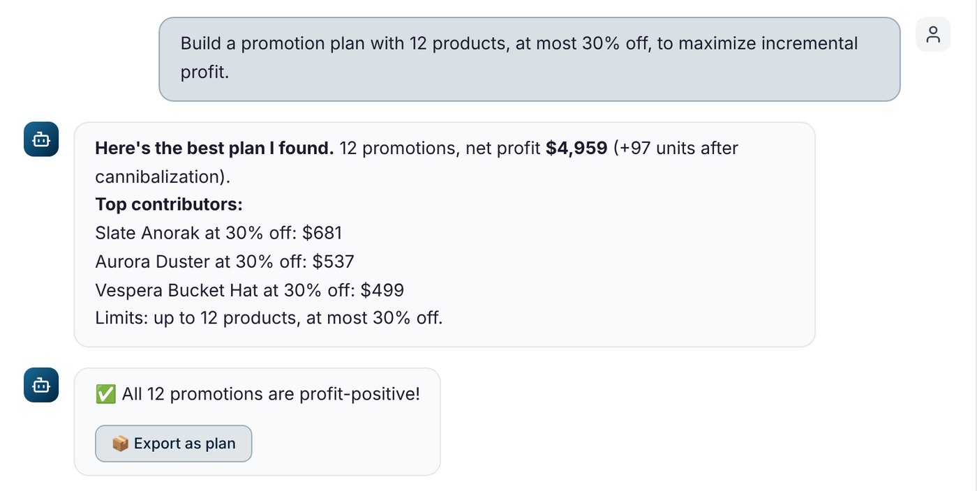 A planner asks skuel for a 12-product plan at most 30% off; skuel replies with the best plan, net profit $4,959