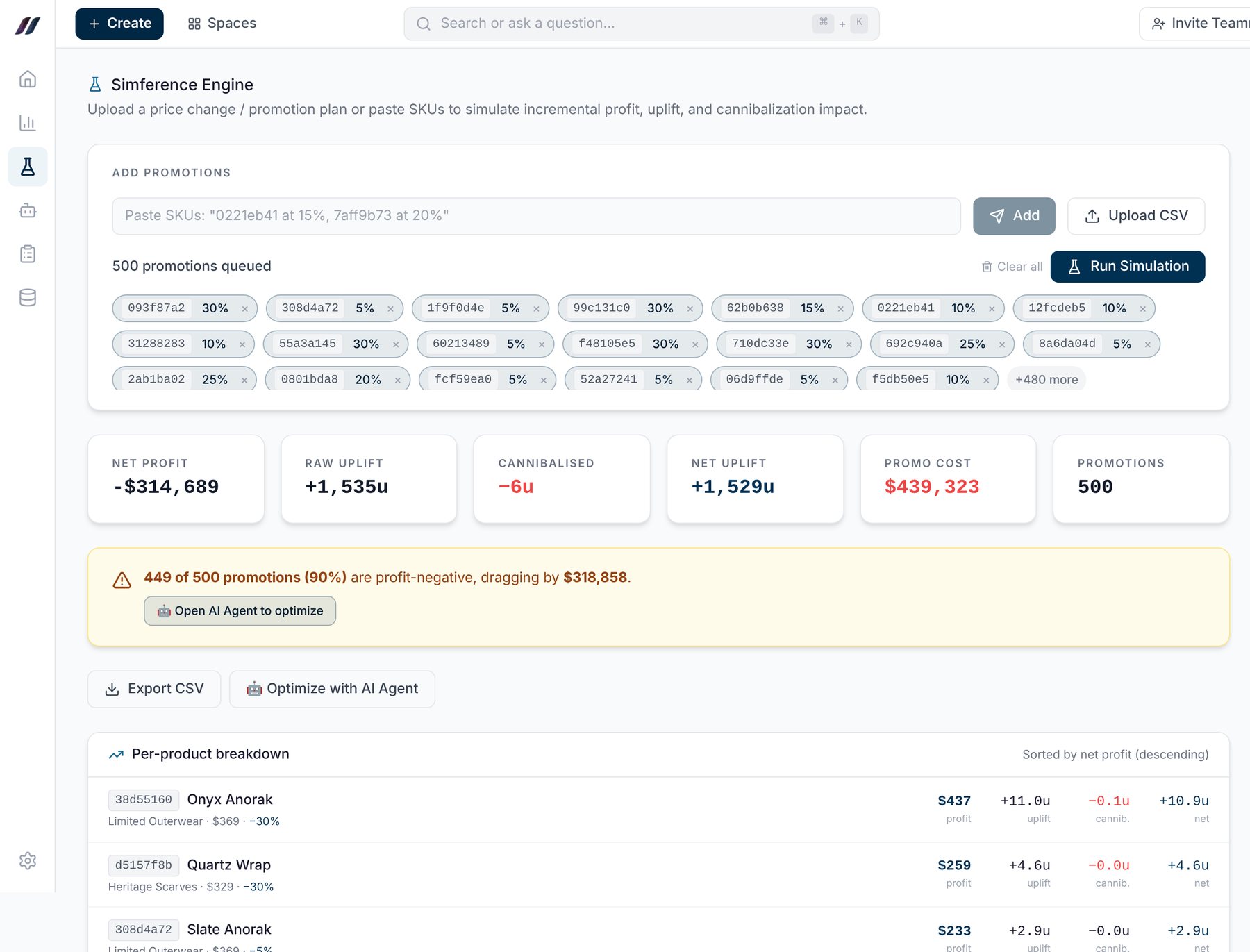 Simulation of a 500-promotion plan showing that 449 promotions lose money